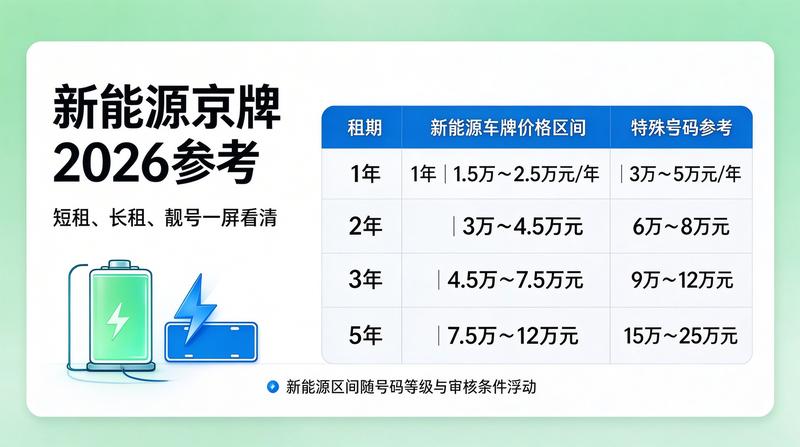 新能源车辆上牌服务